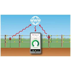 AKO Smart Satellite